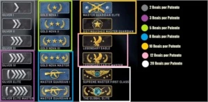 Elojob csgo Prata ao Global - Counter Strike