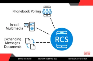 Sistema De Envio Rcs Sms Marketing Atualizado - Others
