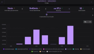 Bot Viewers + Ad Twitch ( Ganhe Sua Renda Extra Aqui ) - Outros