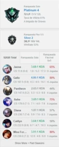 Conta League of Legends Platina IV LOL