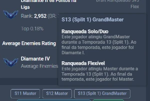 Conta Ex Grão Mestre Solo Duo/ Mestre Flex Upada A Mão! - League of Legends LOL