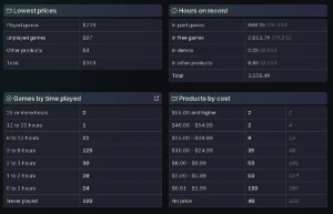 Conta steam lv 102 com 298 jogos + csgo full legit - Outros