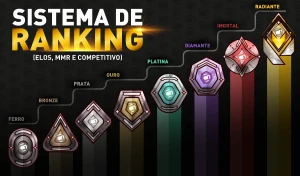 Valorant nfa rank ferro-imortal