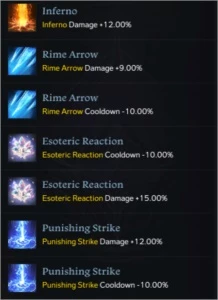 Acc Lost ark - Sorceress 1340 + 5 alts 1325