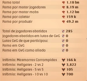 CONTA ALBION ONLINE MUITO UPADA 1BI DE FAMA