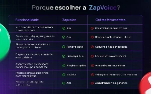 Zap Voice Com Fluxo [V3.14.1] Chave Mensal - Others