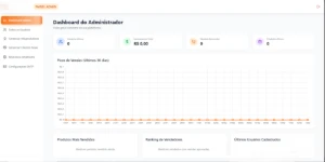 Sistema Gateways De Pagamentos Php + Área De Membros - Outros