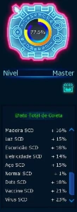 Conta end game com rank U CM la omega - Digimon Masters Online DMO