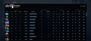 conta divine 1 9k behavior 4730 mmr - DOTA 2
