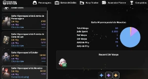 Honkai Star Rail - Seele, Clara, Welt, Gepard - Lvl 39 - Outros