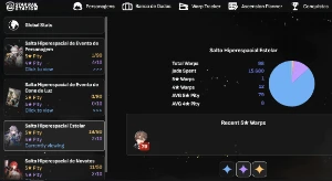 Honkai Star Rail - Seele, Clara, Welt, Gepard - Lvl 39 - Outros