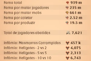 Conta Albion - Albion Online