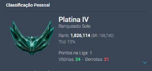 Conta Platina 4 - 53%WinRate **Full Acesso**  - League of Legends LOL