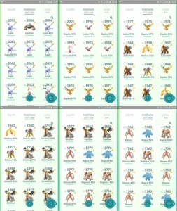 Conta de Pokémon GO LVL 40