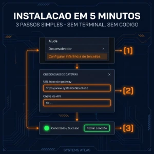 Claude + GPT API ENTERPRISE 1B — Menor Preco por Milhao | - Inteligência Artificial