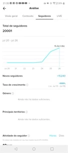 Vendo conta do tiktok - Redes Sociais