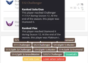 Conta League Of Legends Challenger E Radiante Valorant LOL