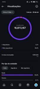 Conta Instagram 36k e ótimo engajamento orgânico - Others