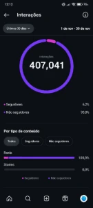 Conta Instagram 36k e ótimo engajamento orgânico - Others