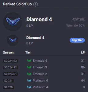 Conta Diamante Iv *Upada A Mão* - League of Legends LOL