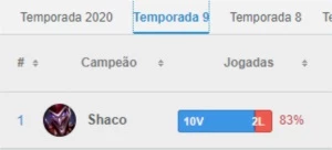 Conta League of Legends Platina 2 LOL