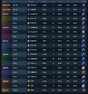 Conta valorant/lol muitas skins