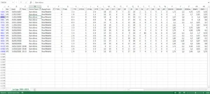 La Liga - planilha com todos os jogos desde 1993. - Planilhas e Dashboards