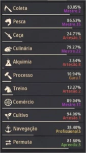 Conta BDO SA 296 PA POT INFINITA - Black Desert