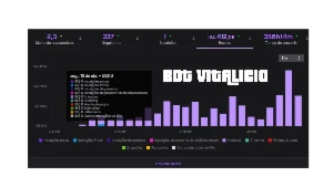 ot De Ad Da Twitch Primium (Dou Assistência) - Outros