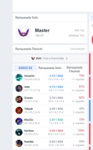 Conta mestre 130 pdl 70% wr (+35 pdl -17) challenger mmr - League of Legends LOL