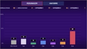 Conta Marvel Future Fight Vip 12 - Outros