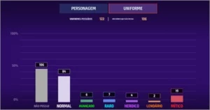 Conta Marvel Future Fight Vip 12 - Outros