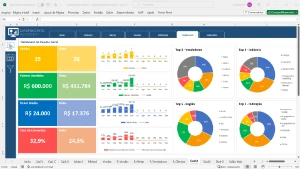 Dashboards de Excel Kit 01 - Completos Envio Imediato - Serviços Digitais