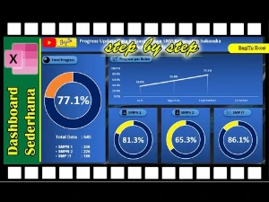 Dashboards de Excel Kit 01 - Completos Envio Imediato - Serviços Digitais