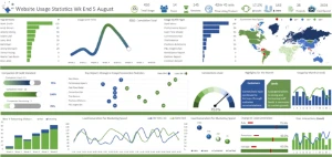 Dashboards de Excel Kit 01 - Completos Envio Imediato - Digital Services