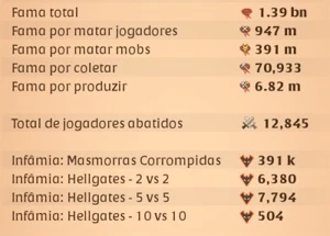 Conta albion 1B DE FAMA - Albion Online