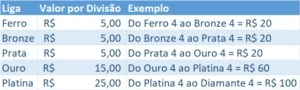 ELOJOB LEAGUE OF LEGENDS 2020/SETEMBRO LOL
