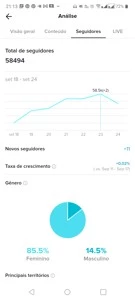 Vendo conta do tiktok - Redes Sociais