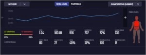 Conta Steam com CS GO Prime Aguia 2 level 19 GC - Counter Strike