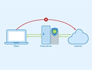 PROXY RESIDENCIAL - Números, Proxy e VPN Números Virtuais