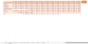 Planilha de planejamento financeiro (jul/2022 - jul/2023) - Serviços Digitais