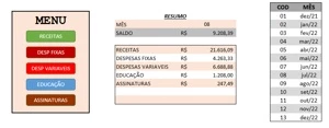 Planilha de planejamento financeiro (jul/2022 - jul/2023) - Serviços Digitais