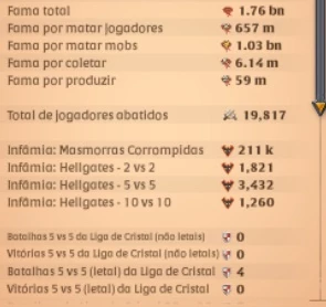 conta Albion Quase 2bn de fama - Albion Online