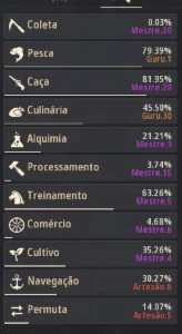 Conta 322 pa 3t10 , bussola 7 meses de pacote economico - Black Desert