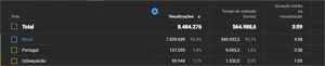 Canal Youtube Monetizado 265k Pode solicitar placa. - Outros