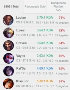 Conta LoL Mestre 172PdL 70% Winrate - League of Legends
