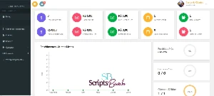 Gestor De Cobranças Recorrente Automático - SCRIPT COMPLETO - Outros
