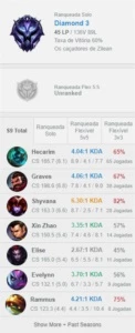 Acc Lol diamante 3 Smurf - League of Legends
