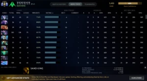 Conta Dota 2 5450 Mmr 10K De Behavior + Cs 2 Prime