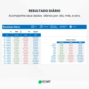 Planilha financeira pessoal completa - Planilhas e Dashboards